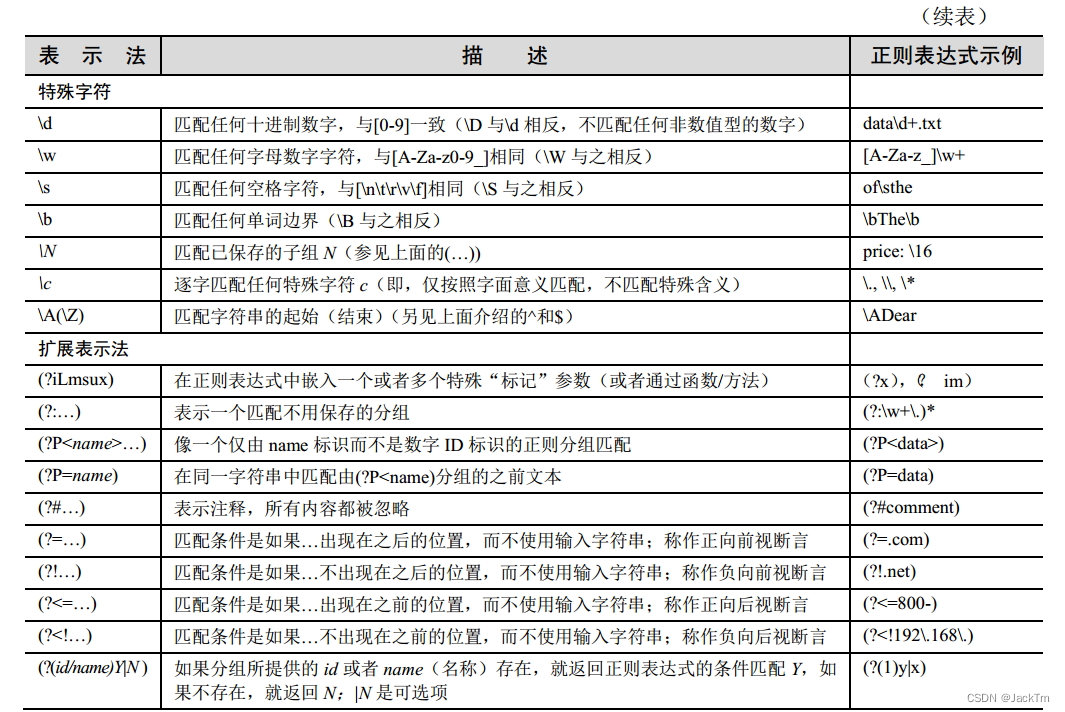 举4例说明Python如何使用正则表达式分割字符串