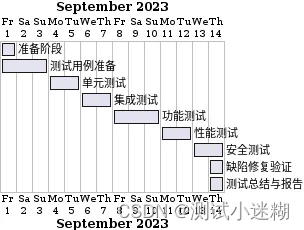 ChatGPT 人工智能助手为你定制测试计划，精准又高效！