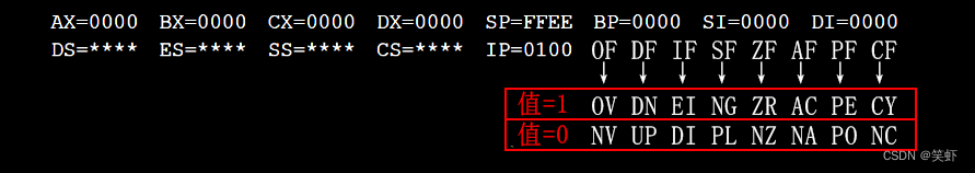 《汇编语言》- 读书笔记 - 第11章-标志寄存器