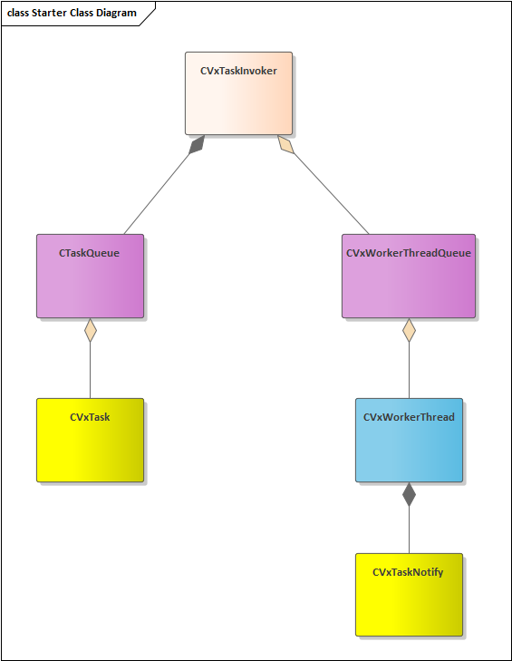  2024-05-29 服务器开发-c++线程池与task-思考