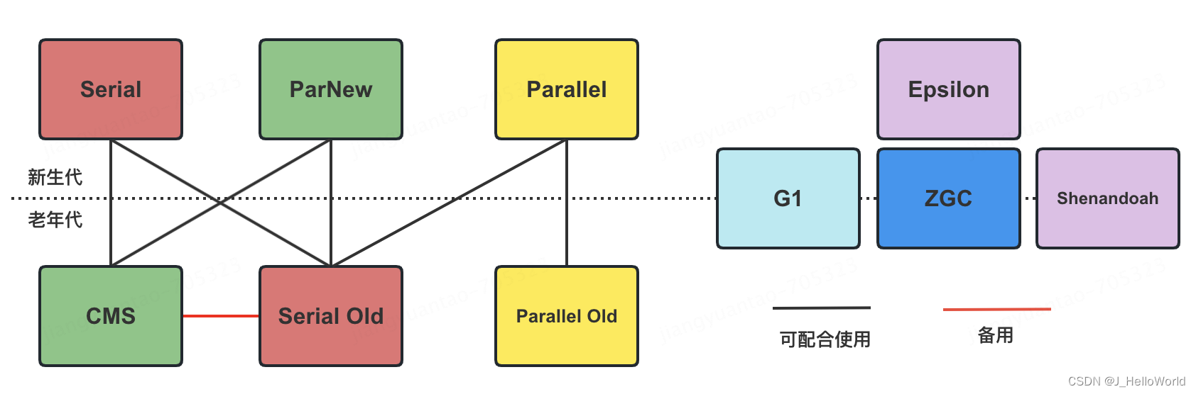 JVM 一些<span style='color:red;'>重要</span><span style='color:red;'>配置</span><span style='color:red;'>参数</span>