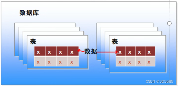 MySQL数据库初体验