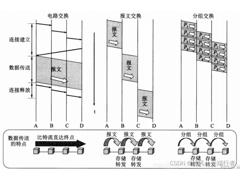 【研究生复试】计算机软件工程人工智能研究生复试——资料整理（速记版）——计算机网络