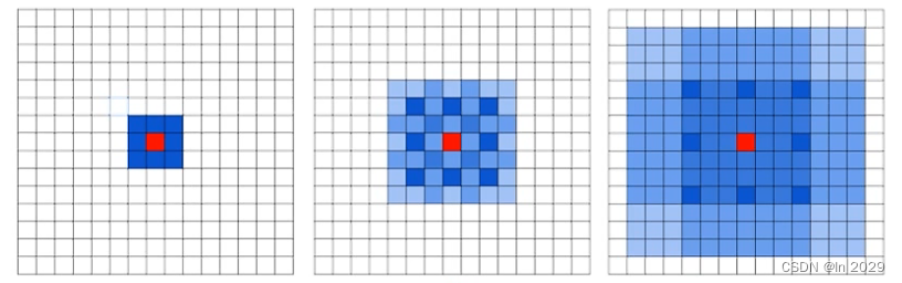 TCN 时序卷积网络 （temporal convolutional network）【因果卷积、空洞卷积】