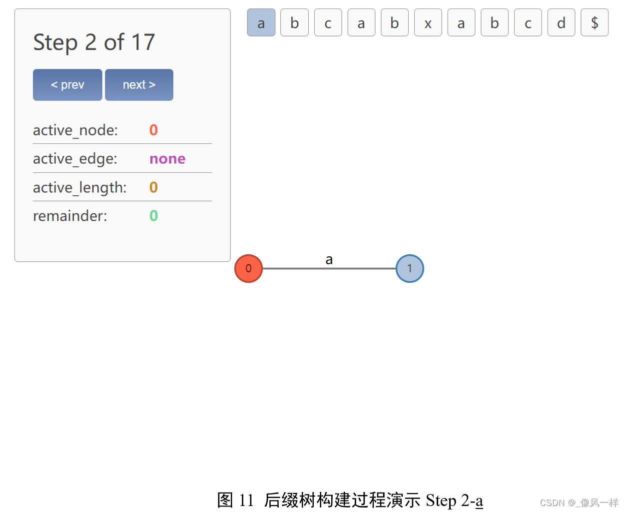 图11 后缀树构建过程演示Step 2-a