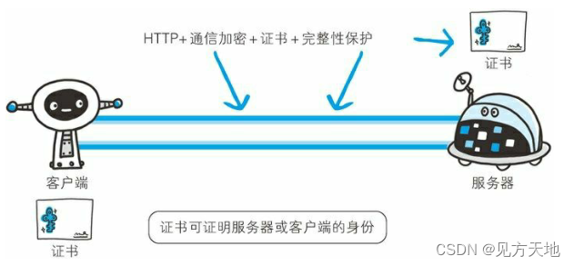 如何使用IP申请SSL证书——四步完成