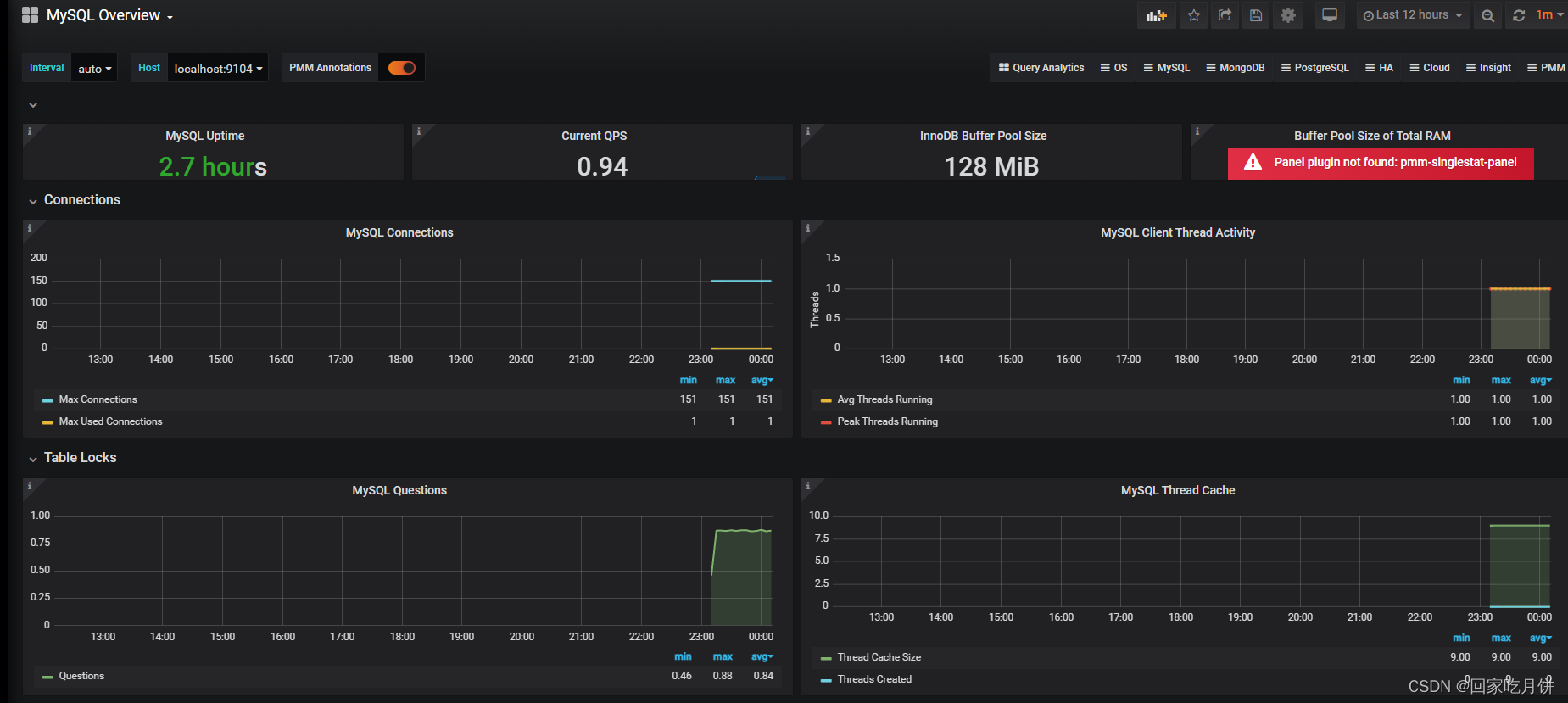 prometheus、mysqld_exporter、node_export、Grafana安装配置