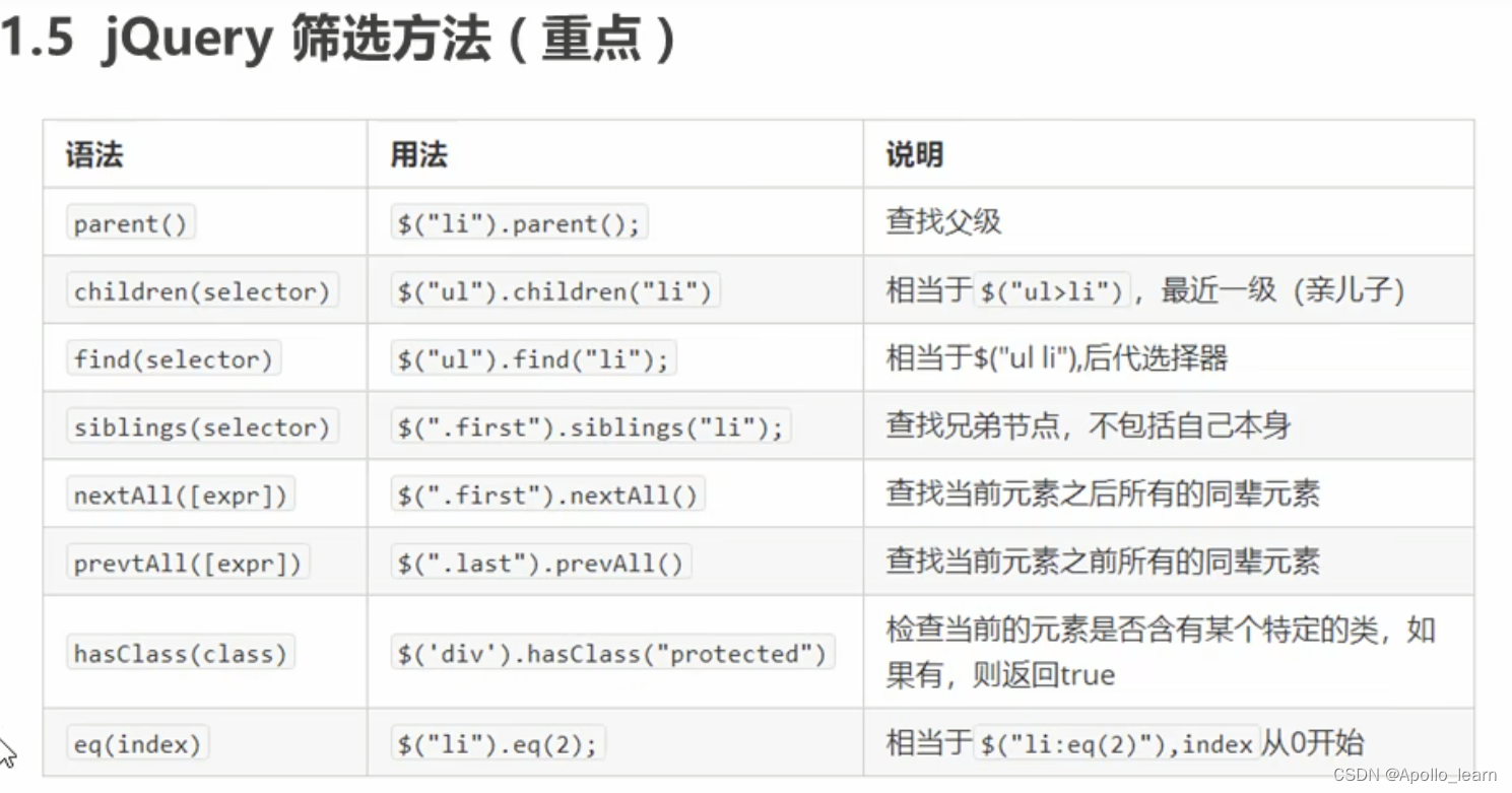 jQuery介绍、jQuery导入方式、基本使用 | 菜鸟教程网