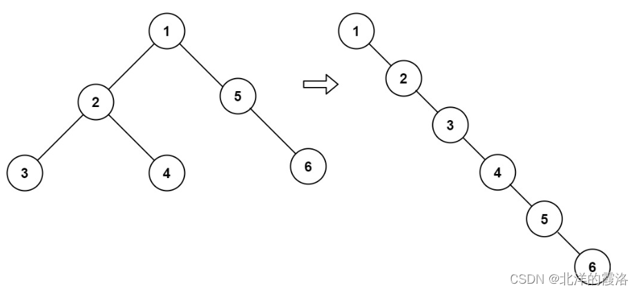 【leetcode面试经典150题】75. 二叉树展开为链表（C++）
