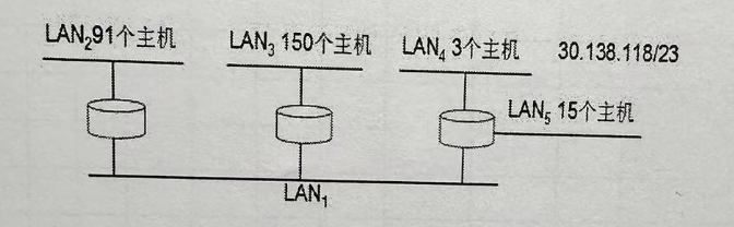 子网划分问题(实战超详解)_主机分配地址