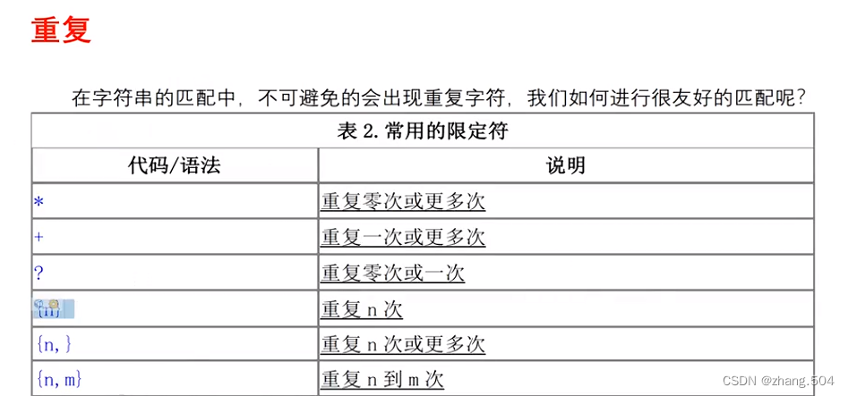 python--正则表达式,元字符，反义符，转义符，位数问题