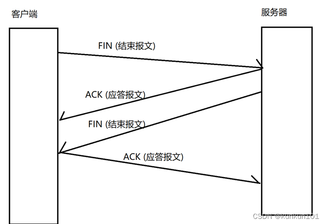 TCP协议建立连接的过程及其意义