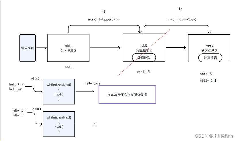 <span style='color:red;'>大</span><span style='color:red;'>数据</span> - <span style='color:red;'>Spark</span><span style='color:red;'>系列</span>《六》- RDD详解