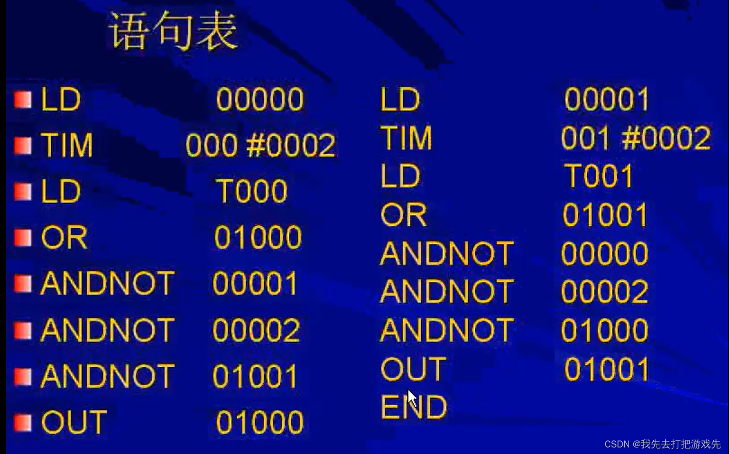 PLC电机正反转控制程序示例