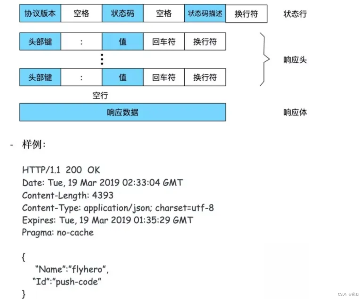 Python爬虫：原理与实战