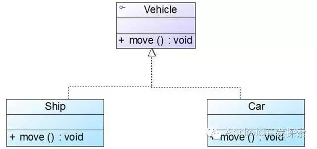 【设计模式】0、uml 类图：关联、聚合、组合、依赖、继承、实现