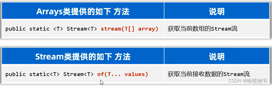 java--认识Stream