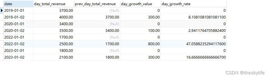 POSTGRESQL中如何利用SQL语句快速的进行同环比？