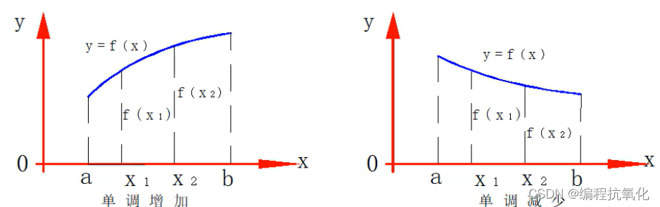 高等数学（函数）