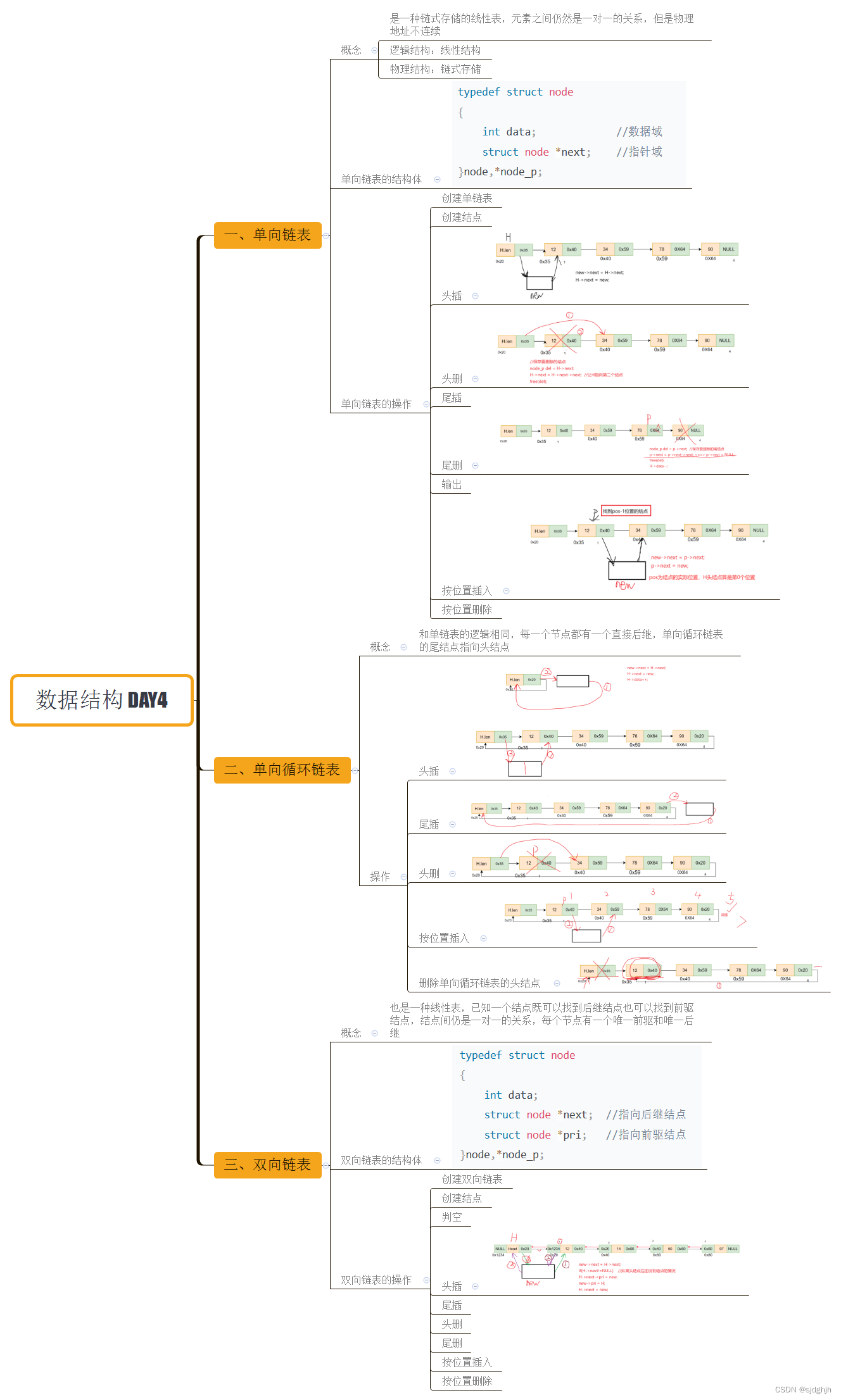 4.17作业