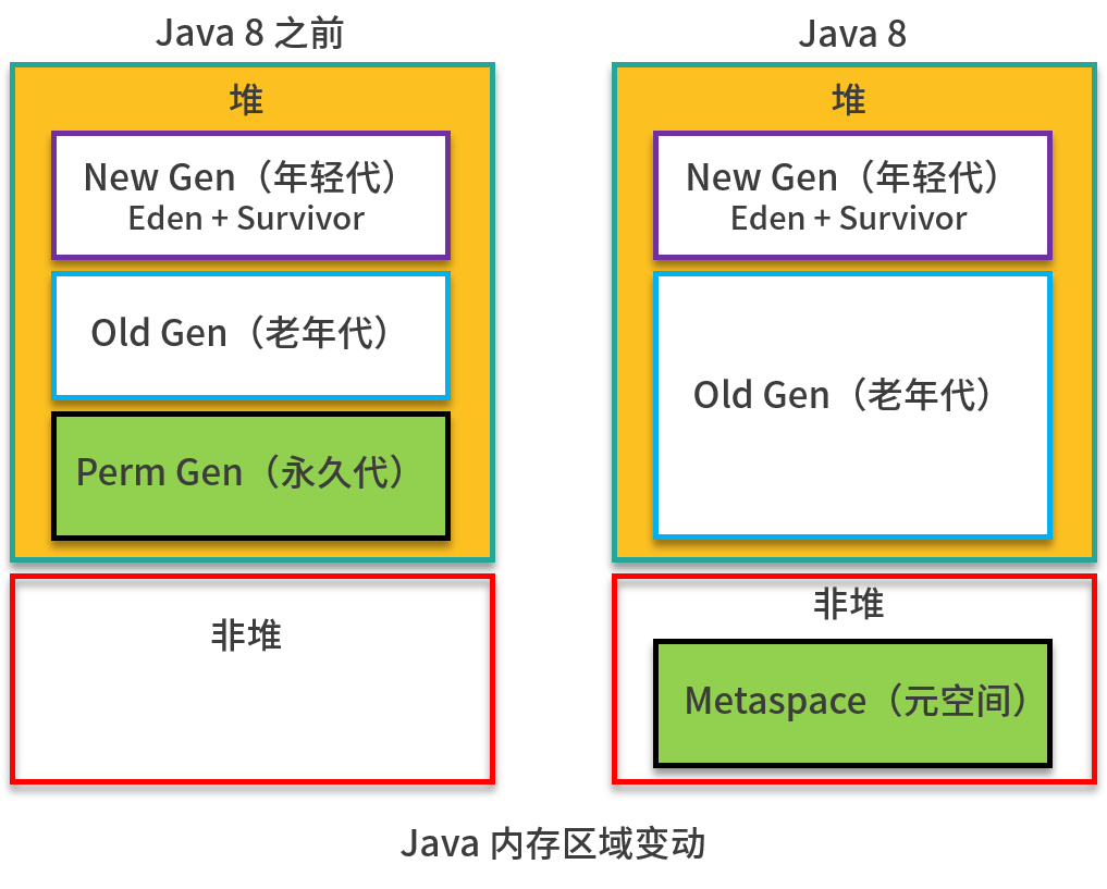 <span style='color:red;'>常见</span> JVM <span style='color:red;'>面试</span><span style='color:red;'>题</span>补充