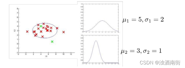 吴恩达机器学习笔记：第 9 周-15 异常检测(Anomaly Detection) 15.3-15.4