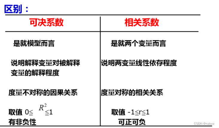 机器学习：线性回归模型的原理、应用及优缺点