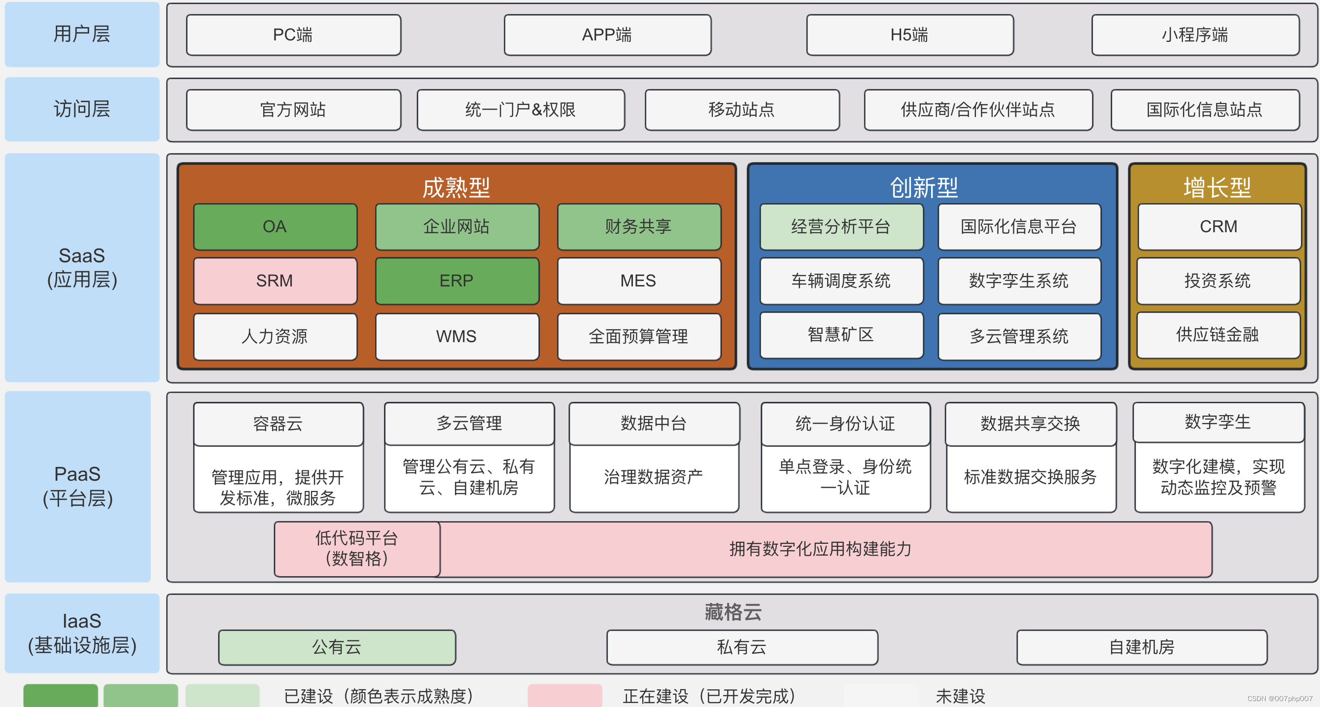 构建矿业企业数字化未来：核心架构与落地策略