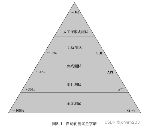 《代码整洁之道：程序员的职业素养》读后感