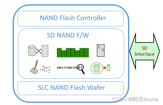 【<span style='color:red;'>存储</span><span style='color:red;'>芯片</span>】CS创世 SD NAND：可以机贴<span style='color:red;'>的</span><span style='color:red;'>存储</span><span style='color:red;'>芯片</span>