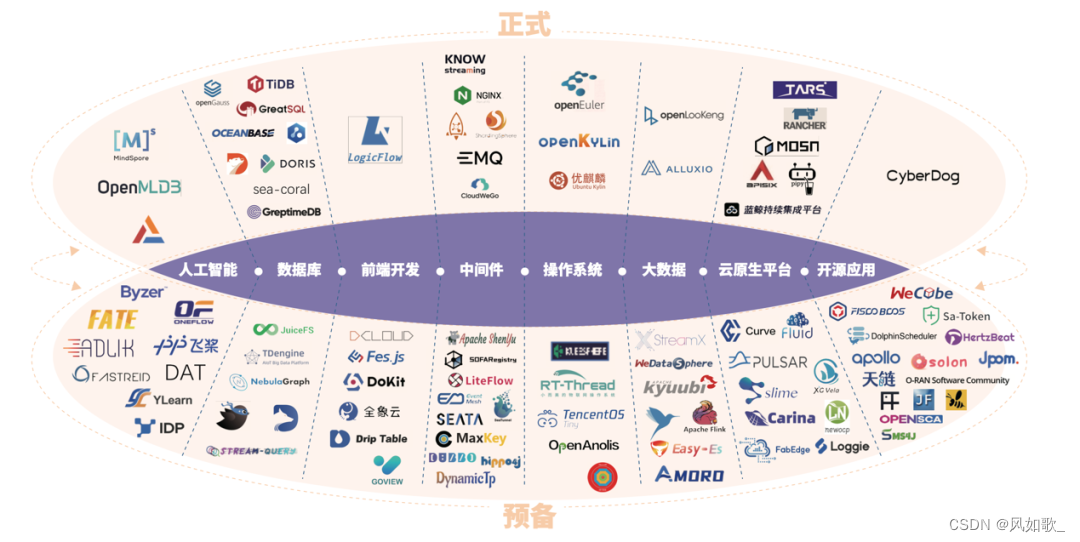 可信开源共同体全家福