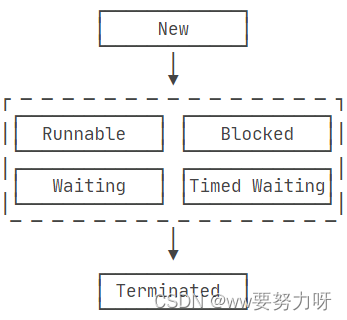 Java基础回顾——多线程