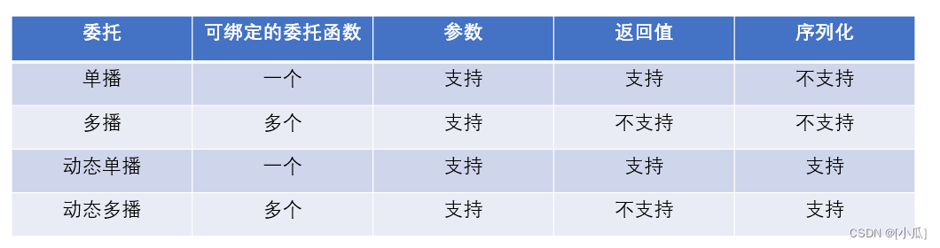 虚幻引擎5 Gameplay框架（四）