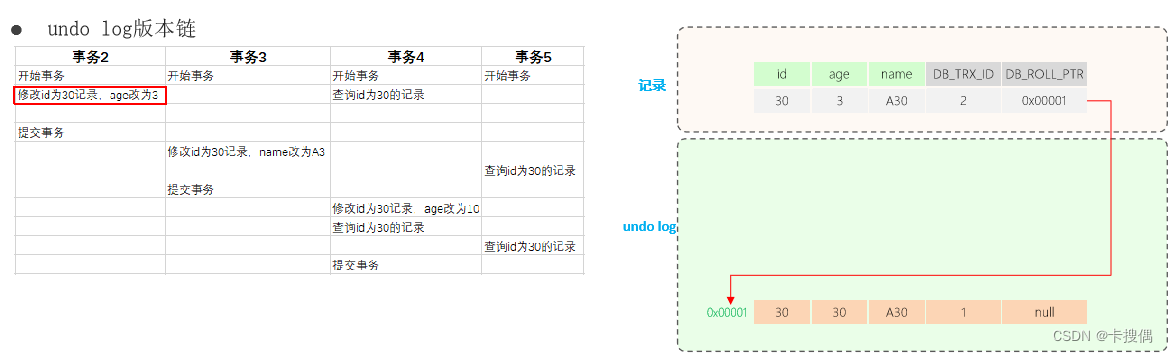 面试数据库篇（mysql）- 10事务中的隔离性是如何保证