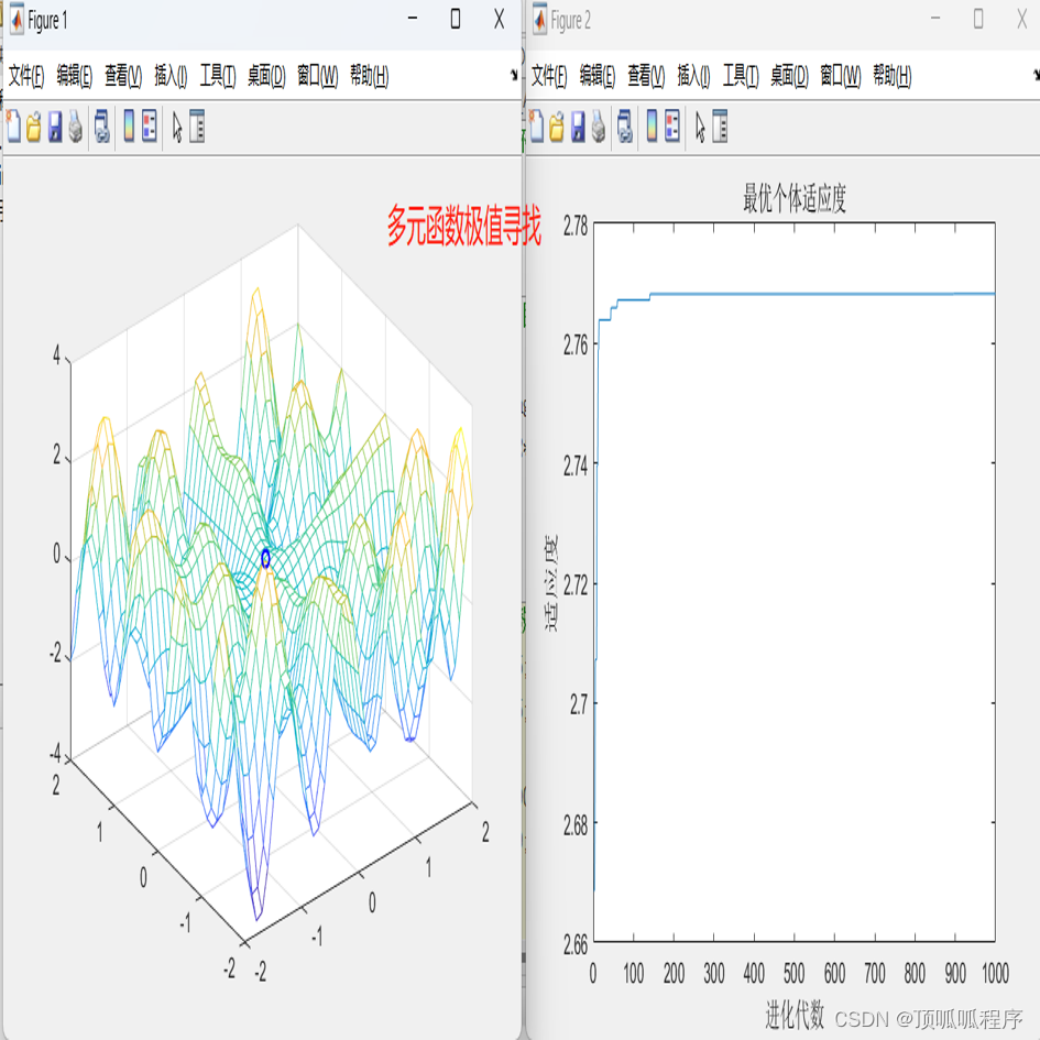 128基于matlab<span style='color:red;'>的</span>粒子<span style='color:red;'>群</span>优化<span style='color:red;'>算法</span>寻找多<span style='color:red;'>元</span><span style='color:red;'>函数</span><span style='color:red;'>的</span>最大<span style='color:red;'>值</span>