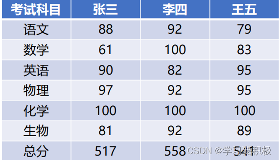 Matlab-<span style='color:red;'>熵</span>权法