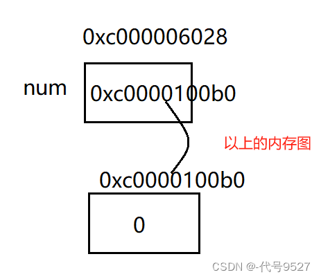 【Go】八、常用字符串函数与时间函数