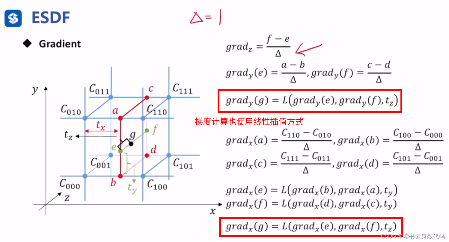 【深蓝学院】移动机器人运动规划--第1章 运动规划介绍与地图构建--笔记