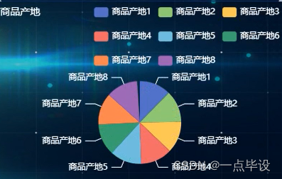 基于Python+大数据的淘宝电子产品数据分析系统设计与实现_基于python的电子产品信息查询可视化分析-CSDN博客