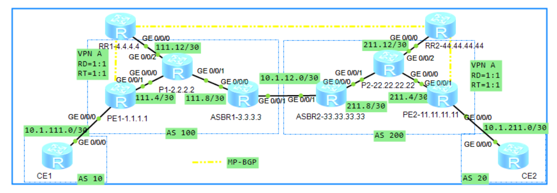 6.4.5 反射器场景-OptionC2方案