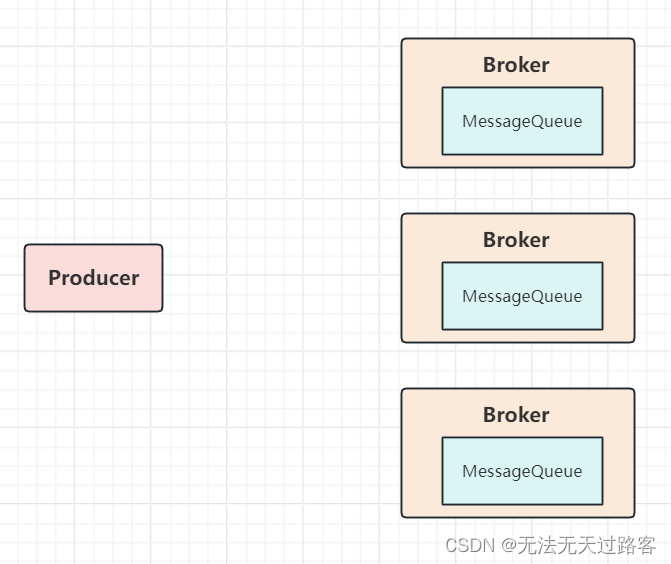 RocketMQ - 发送消息时Producer是如何选择MessageQueue去发送的？