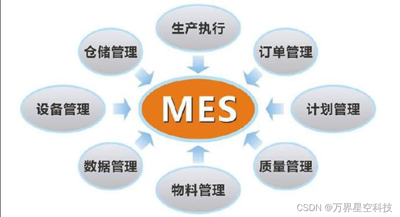 MES系统中的生产调度流程你了解多少？