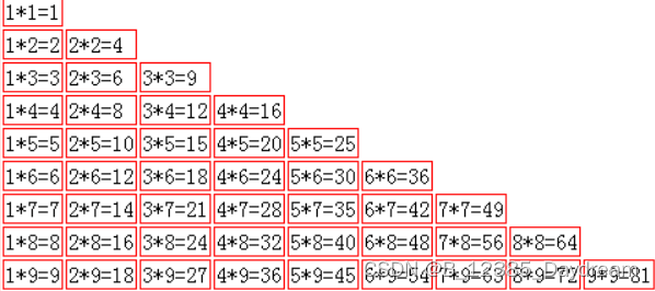 【C语言——打印乘法口诀表】