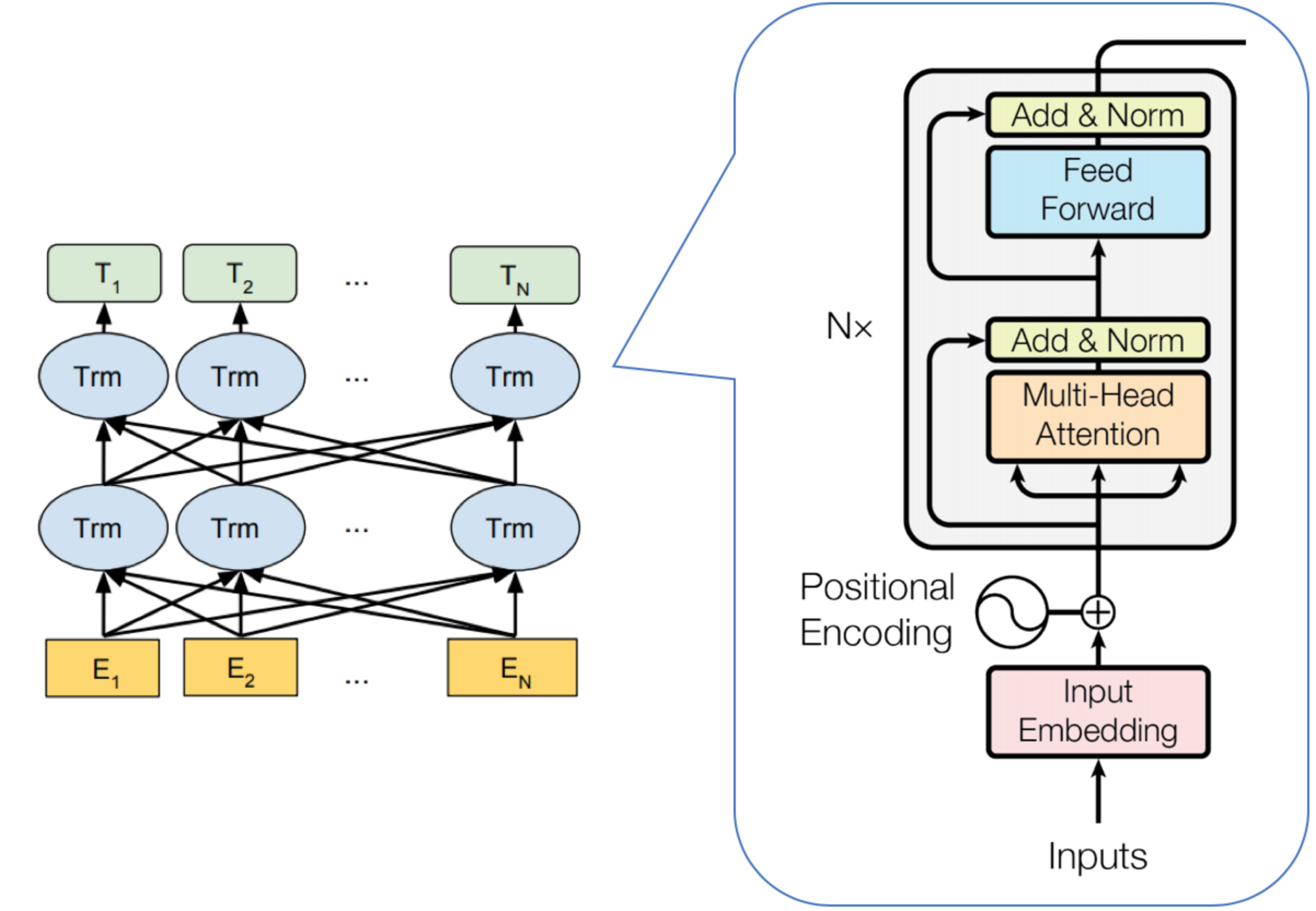 示例：pandas 是基于NumPy 的一种工具，该工具是为了解决数据分析任务而创建的。