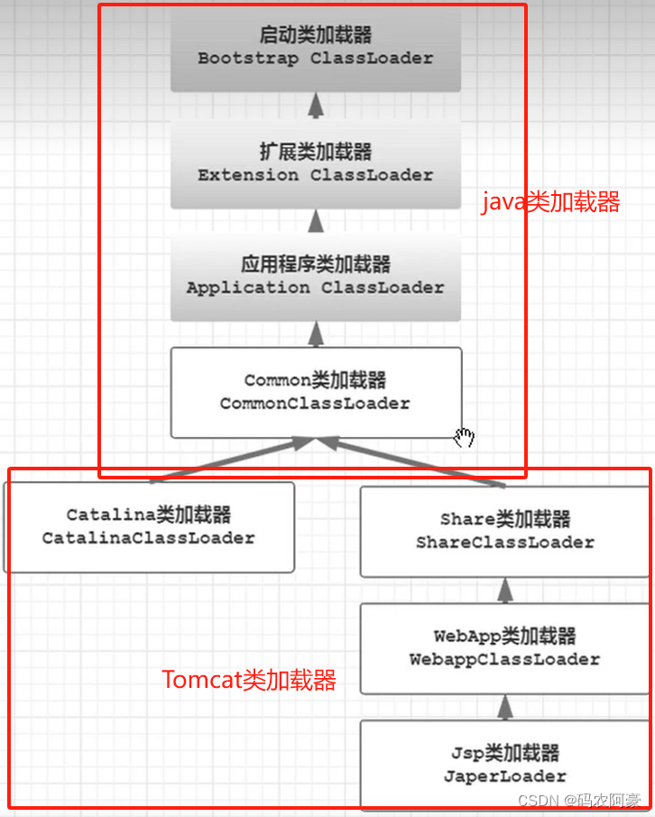 《JVM由浅入深学习【二】 2023-12-20》JVM由简入深学习提升