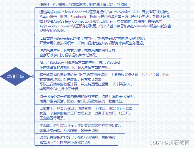 再升级|川石教育鸿蒙应用开发4.0教程发布