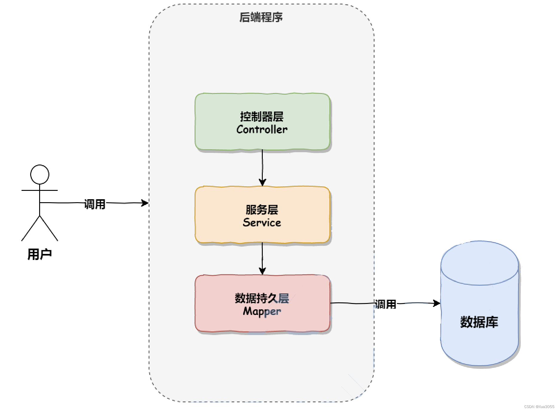 博客系统-<span style='color:red;'>SpringBoot</span><span style='color:red;'>版本</span>