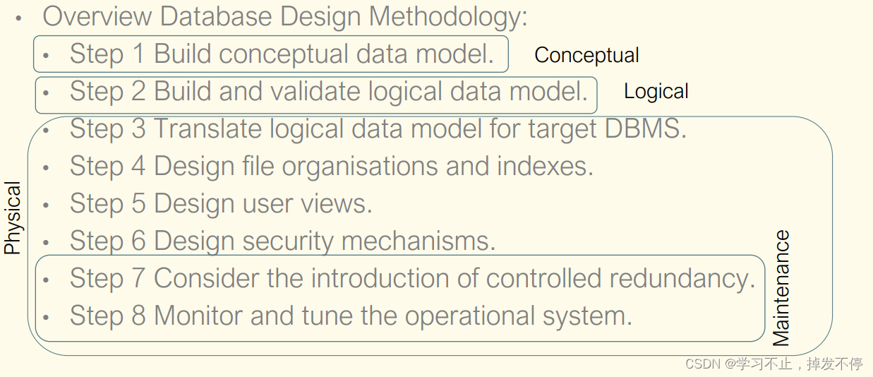 Conceptual Database Design 1