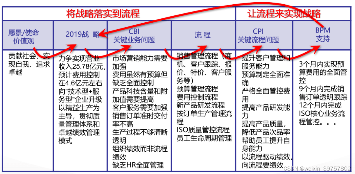 APQC是美国生产力与质量中心