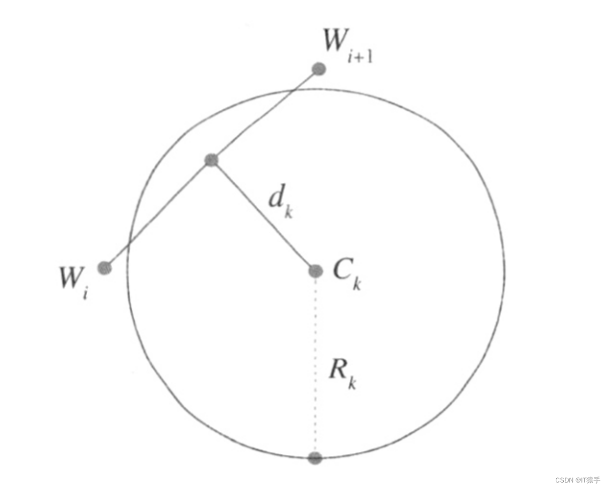 多目标应用：基于非支配排序粒子群<span style='color:red;'>优化</span><span style='color:red;'>算法</span>NSPSO<span style='color:red;'>求解</span><span style='color:red;'>无人机</span>三维<span style='color:red;'>路径</span>规划（MATLAB代码）